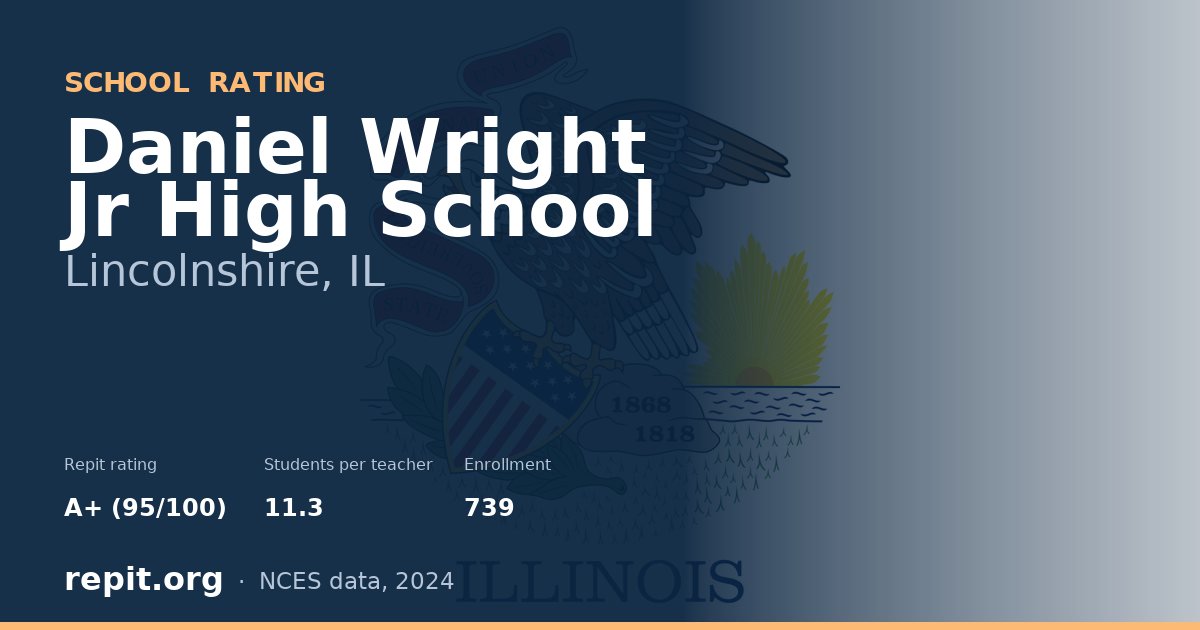 Daniel Wright Jr High School, Lincolnshire, IL — Repit school rating A+ (95/100)