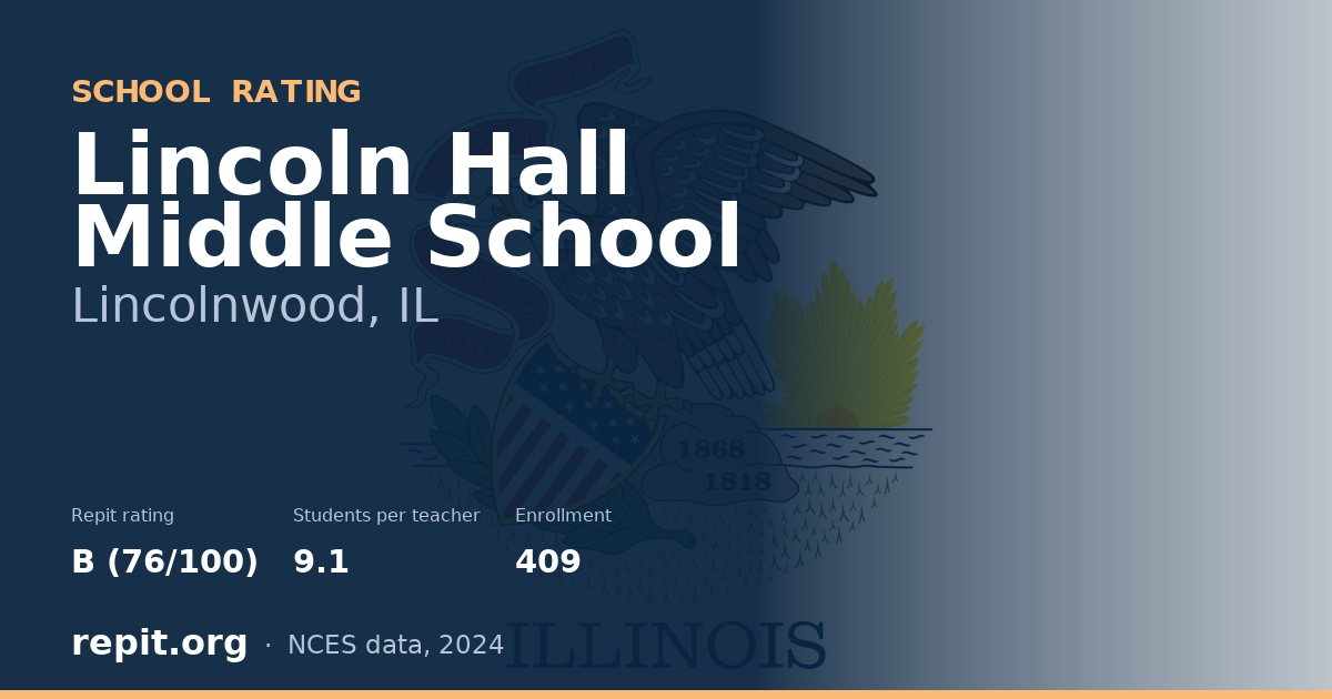 Lincoln Hall Middle School, Lincolnwood, IL — Repit school rating B (76/100)