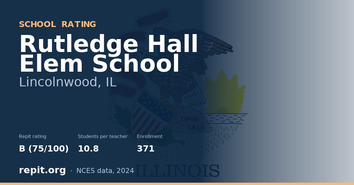 Rutledge Hall Elem School, Lincolnwood, IL — Repit school rating B (75/100)