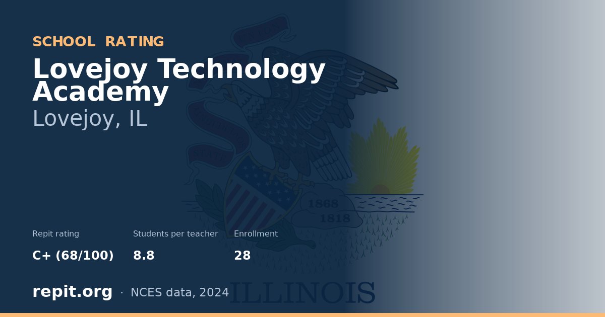 Lovejoy Technology Academy, Lovejoy, IL — Repit school rating C+ (68/100)