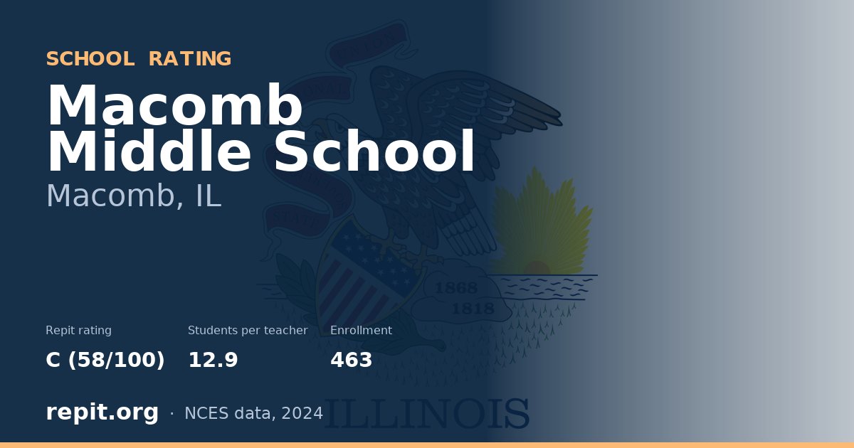 Macomb Middle School, Macomb, IL — Repit school rating C (58/100)