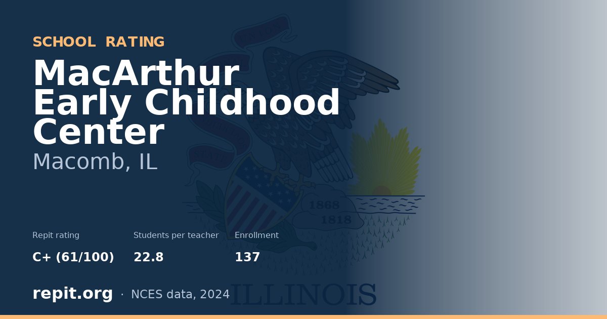 MacArthur Early Childhood Center, Macomb, IL — Repit school rating C+ (61/100)