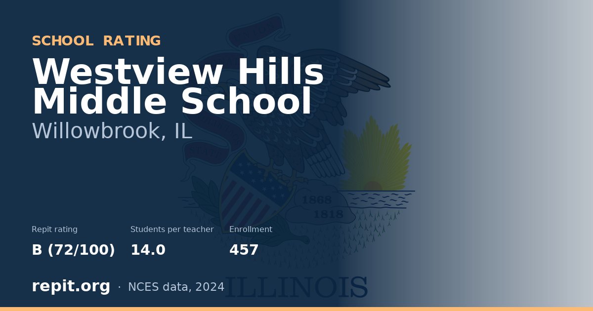 Westview Hills Middle School, Willowbrook, IL — Repit school rating B (72/100)