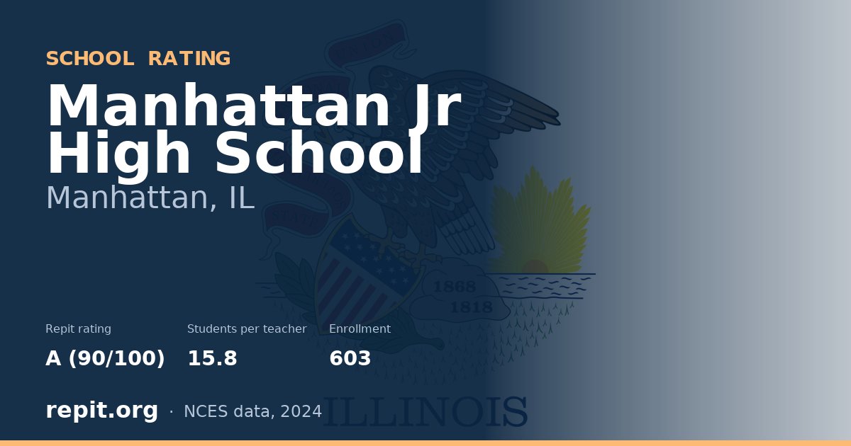 Manhattan Jr High School, Manhattan, IL — Repit school rating A (90/100)