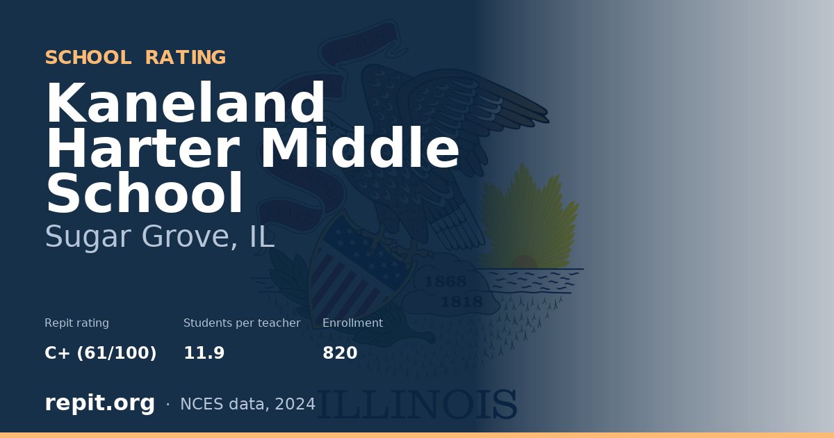 Kaneland Harter Middle School, Sugar Grove, IL — Repit school rating C+ (61/100)