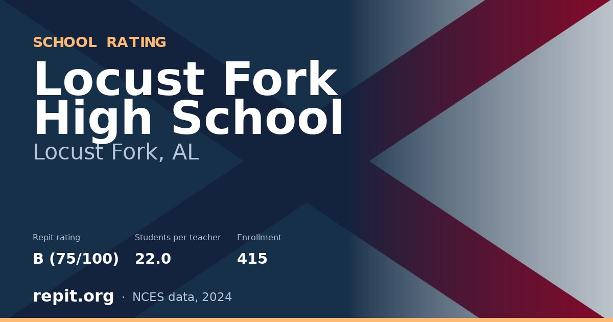 Locust Fork High School, Locust Fork, AL — Repit school rating B (75/100)