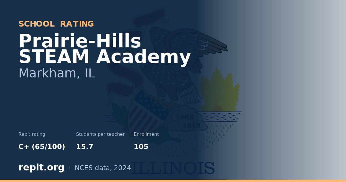 Prairie-Hills STEAM Academy, Markham, IL — Repit school rating C+ (65/100)