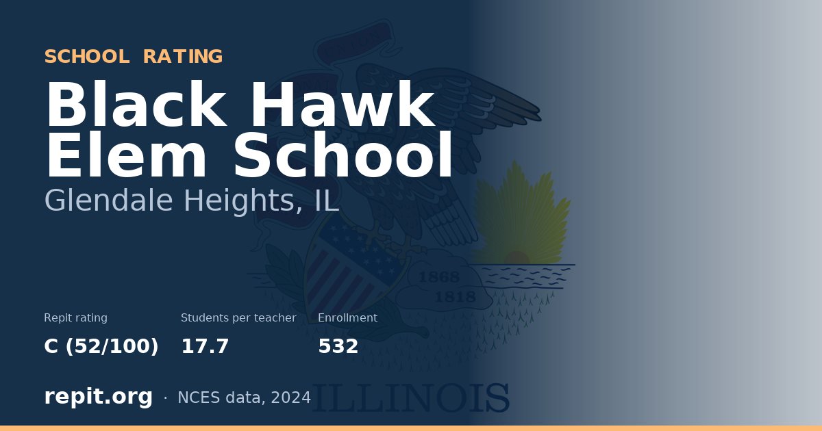 Black Hawk Elem School, Glendale Heights, IL — Repit school rating C (52/100)