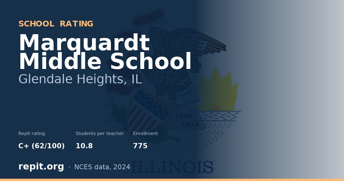 Marquardt Middle School, Glendale Heights, IL — Repit school rating C+ (62/100)