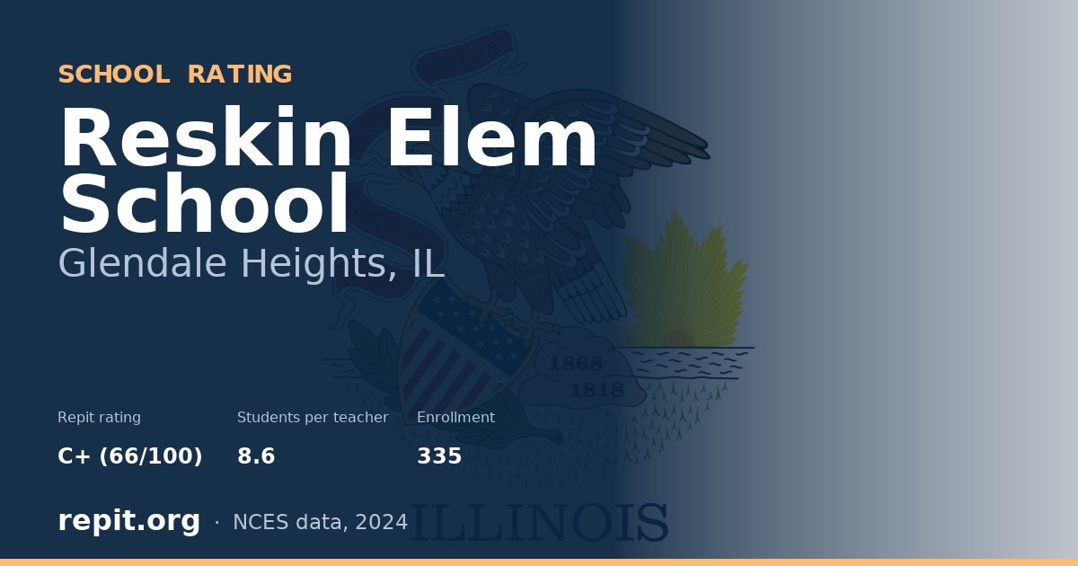Reskin Elem School, Glendale Heights, IL — Repit school rating C+ (66/100)