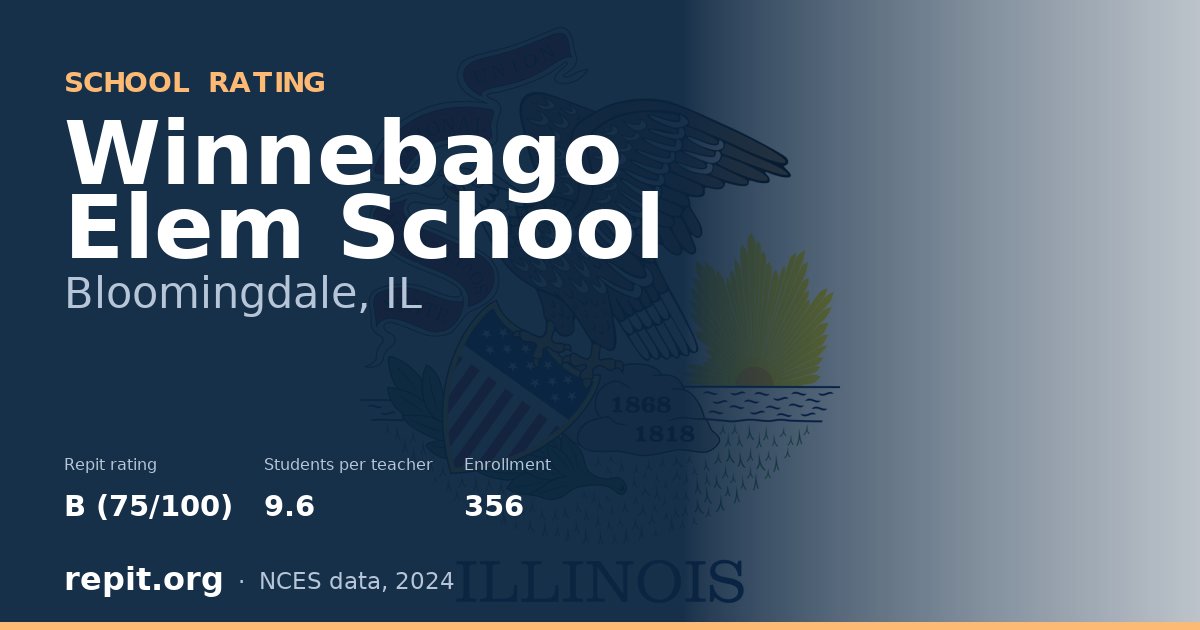 Winnebago Elem School, Bloomingdale, IL — Repit school rating B (75/100)