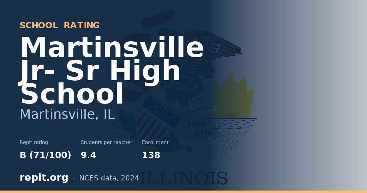 Martinsville Jr- Sr High School, Martinsville, IL — Repit school rating B (71/100)