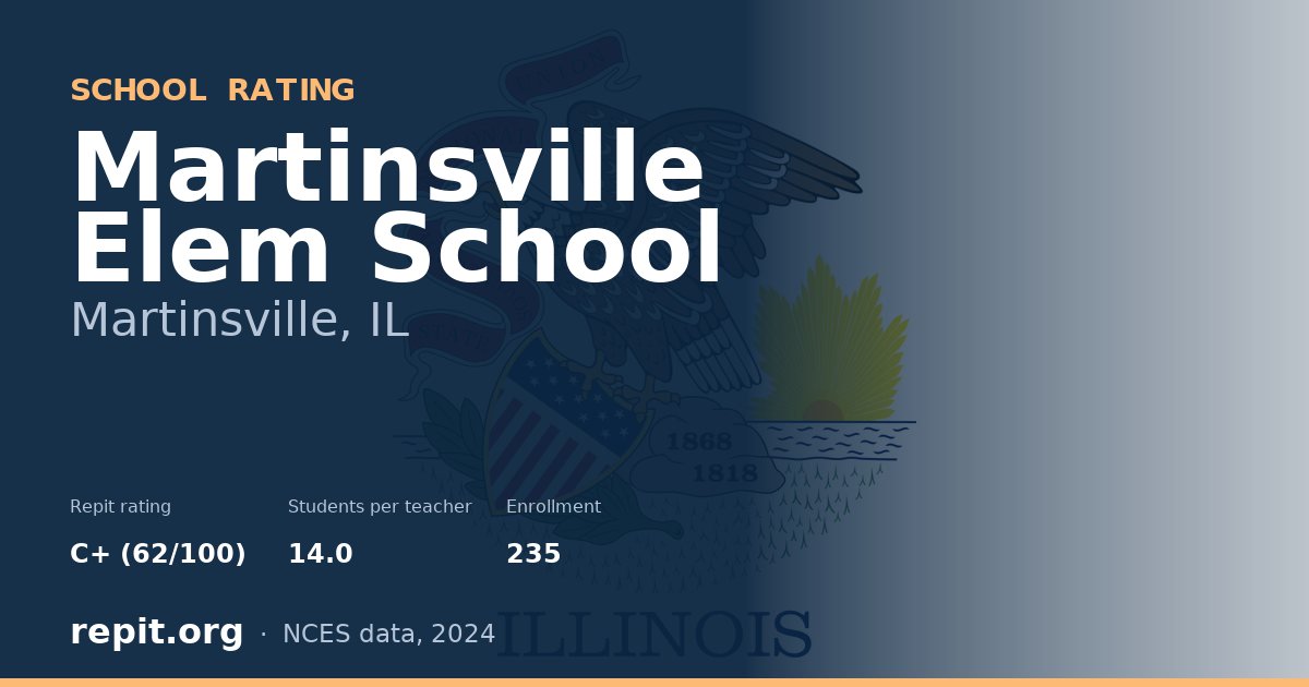 Martinsville Elem School, Martinsville, IL — Repit school rating C+ (62/100)