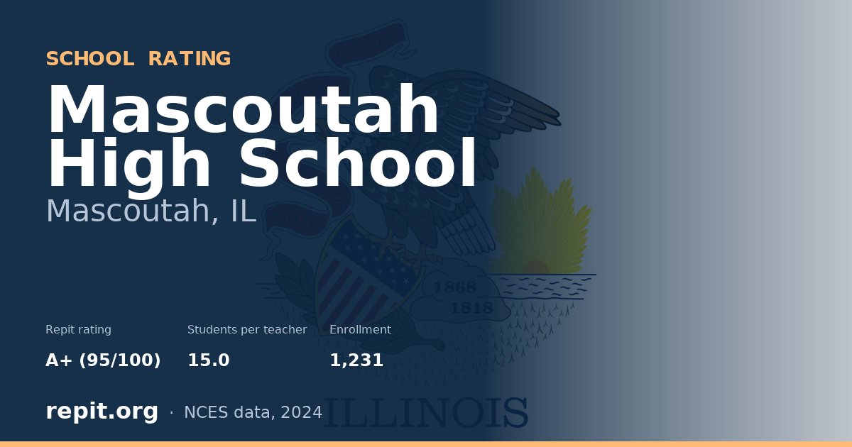 Mascoutah High School, Mascoutah, IL — Repit school rating A+ (95/100)