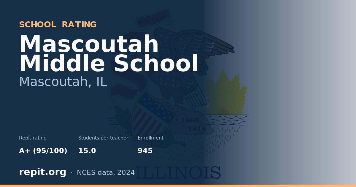 Mascoutah Middle School, Mascoutah, IL — Repit school rating A+ (95/100)