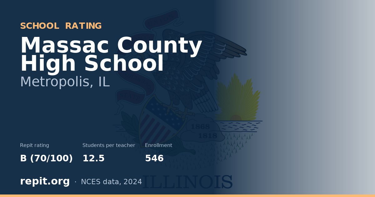 Massac County High School, Metropolis, IL — Repit school rating B (70/100)