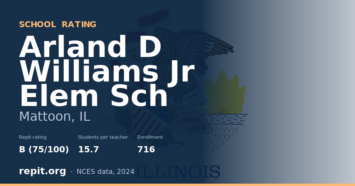 Arland D Williams Jr Elem Sch, Mattoon, IL — Repit school rating B (75/100)