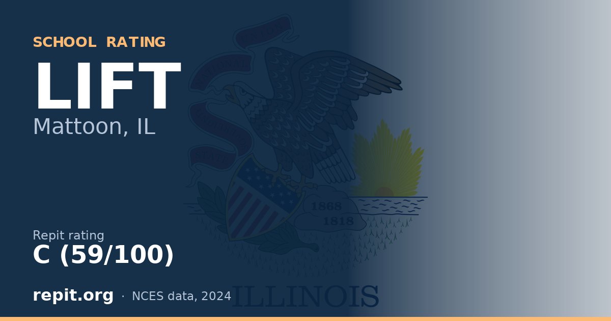 LIFT, Mattoon, IL — Repit school rating C (59/100)