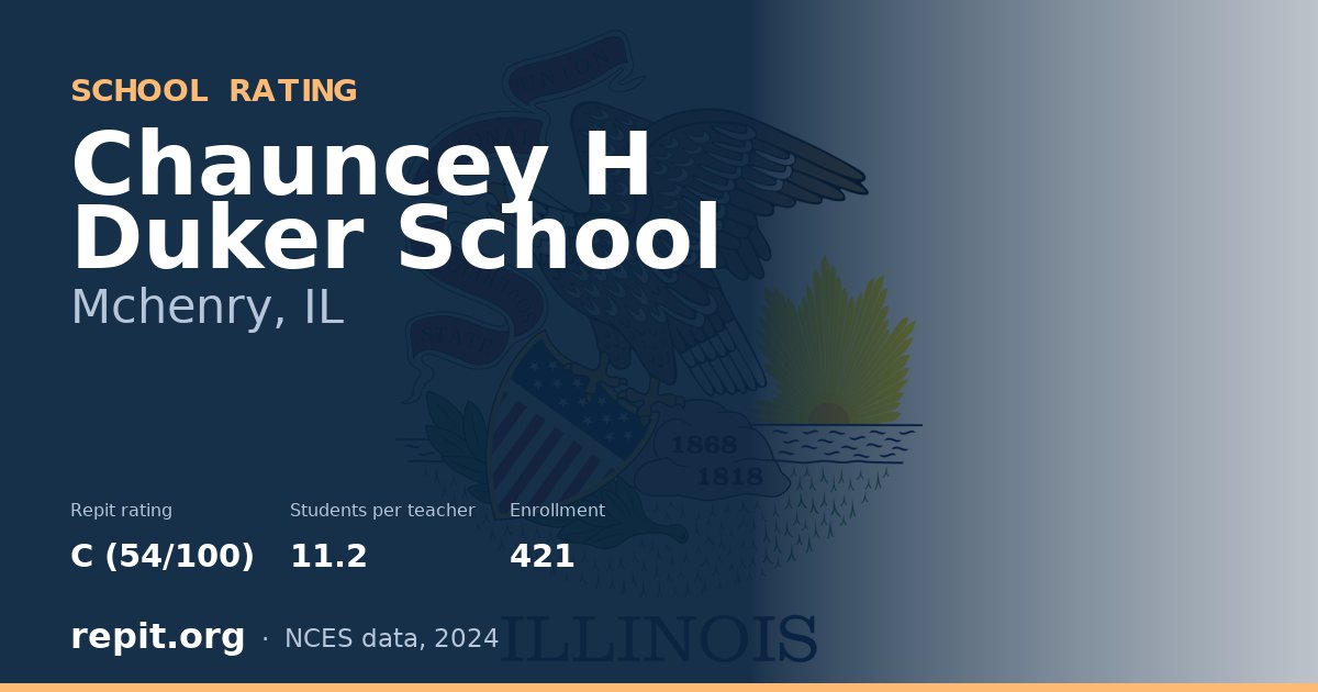 Chauncey H Duker School, Mchenry, IL — Repit school rating C (54/100)