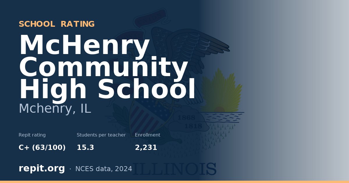 McHenry Community High School, Mchenry, IL — Repit school rating C+ (63/100)