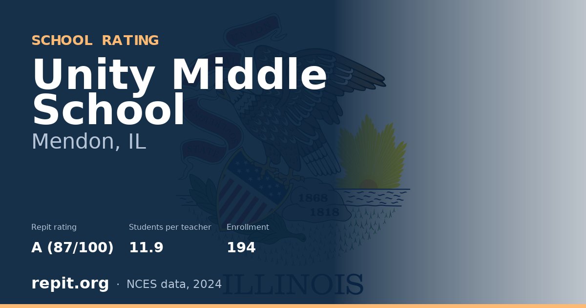 Unity Middle School, Mendon, IL — Repit school rating A (87/100)