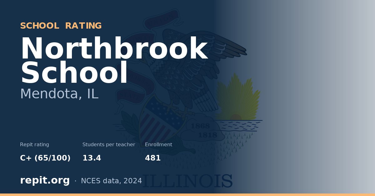 Northbrook School, Mendota, IL — Repit school rating C+ (65/100)