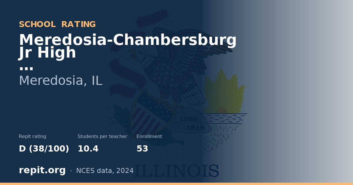 Meredosia-Chambersburg Jr High, Meredosia, IL — Repit school rating D (38/100)