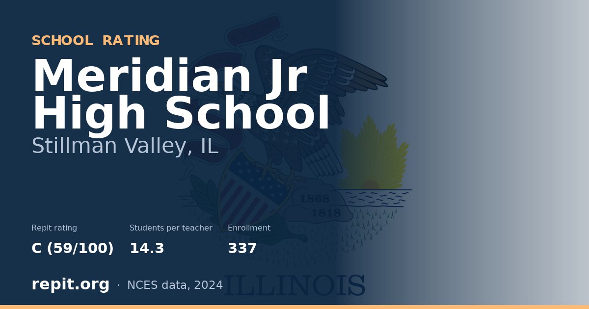 Meridian Jr High School, Stillman Valley, IL — Repit school rating C (59/100)