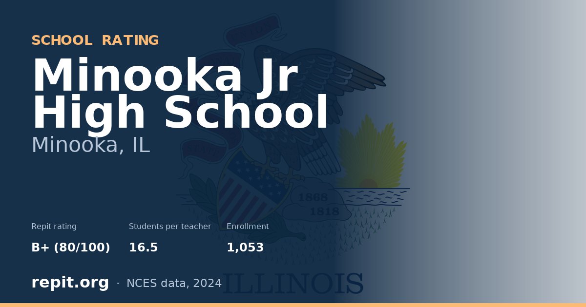 Minooka Jr High School, Minooka, IL — Repit school rating B+ (80/100)