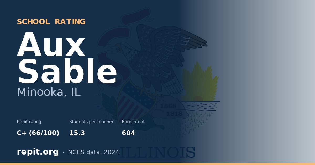 Aux Sable, Minooka, IL — Repit school rating C+ (66/100)