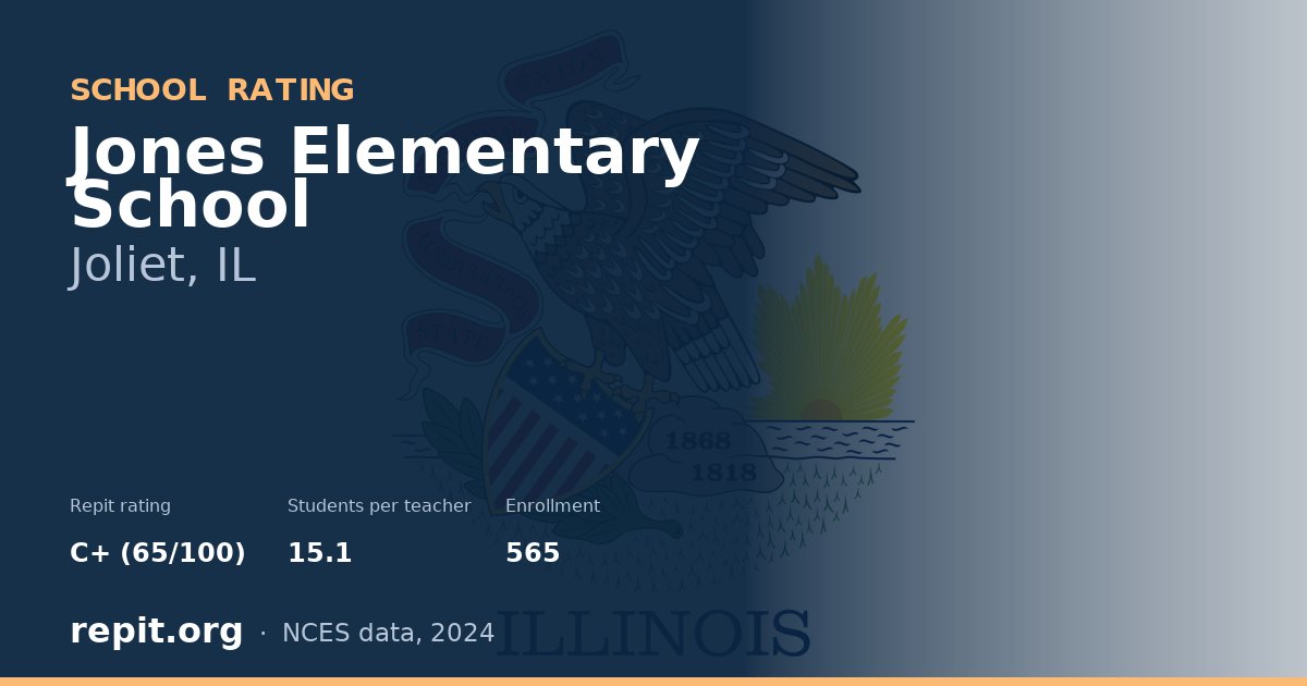 Jones Elementary School, Joliet, IL — Repit school rating C+ (65/100)