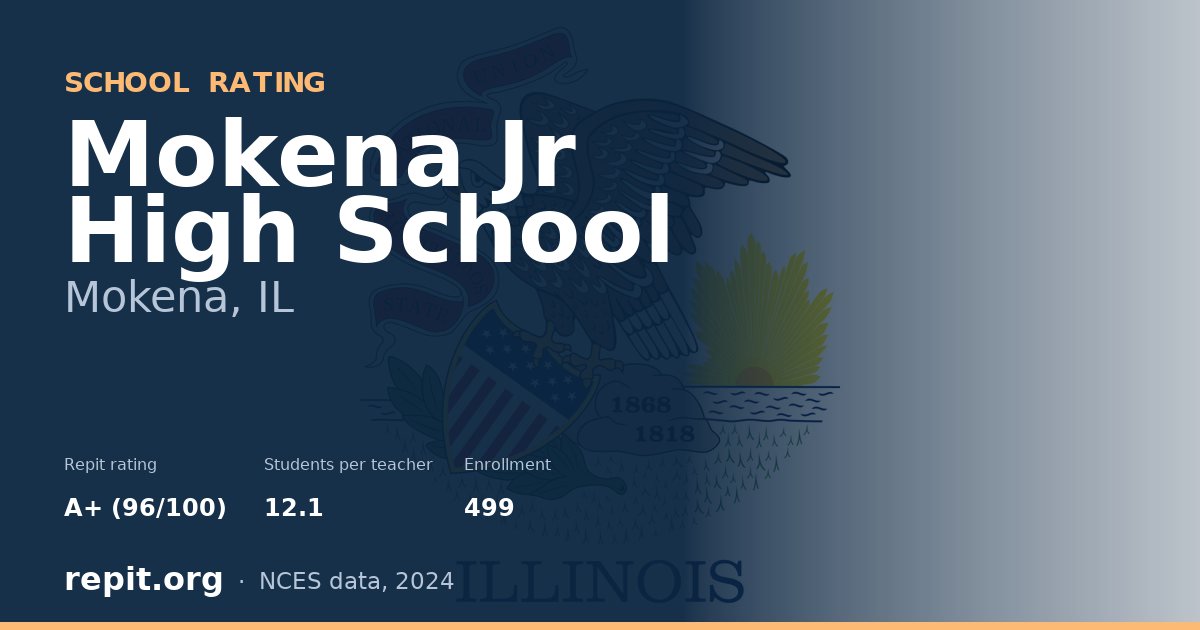 Mokena Jr High School, Mokena, IL — Repit school rating A+ (96/100)