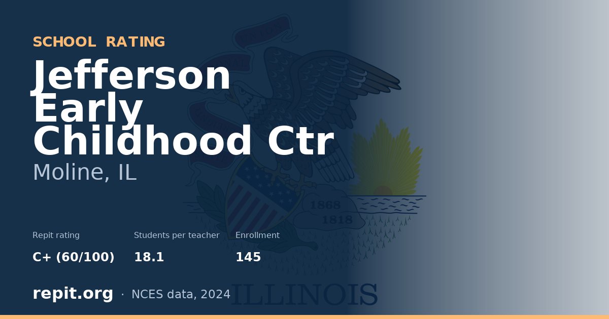 Jefferson Early Childhood Ctr, Moline, IL — Repit school rating C+ (60/100)