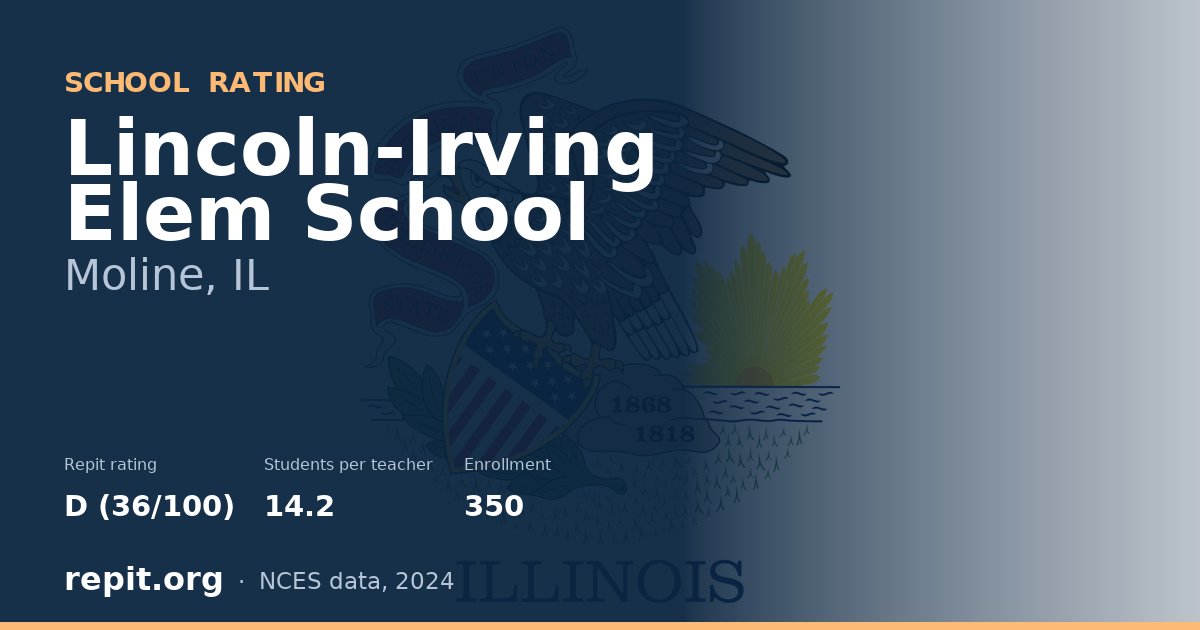 Lincoln-Irving Elem School, Moline, IL — Repit school rating D (36/100)