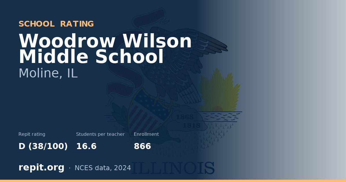 Woodrow Wilson Middle School, Moline, IL — Repit school rating D (38/100)