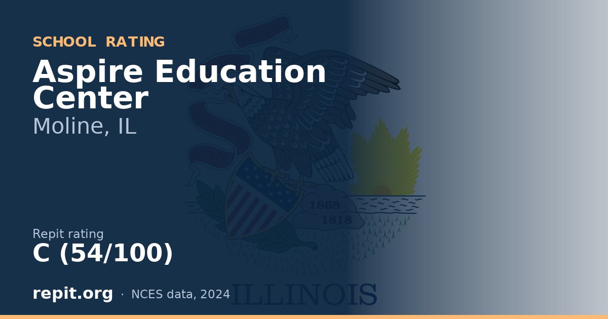Aspire Education Center, Moline, IL — Repit school rating C (54/100)