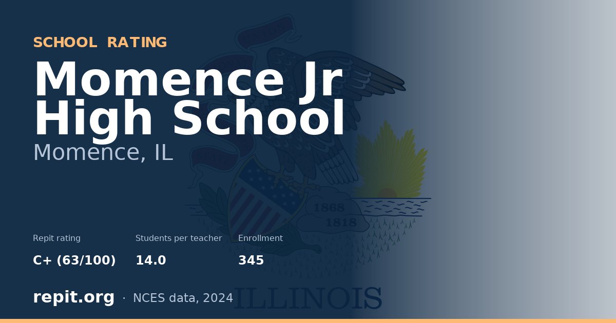 Momence Jr High School, Momence, IL — Repit school rating C+ (63/100)