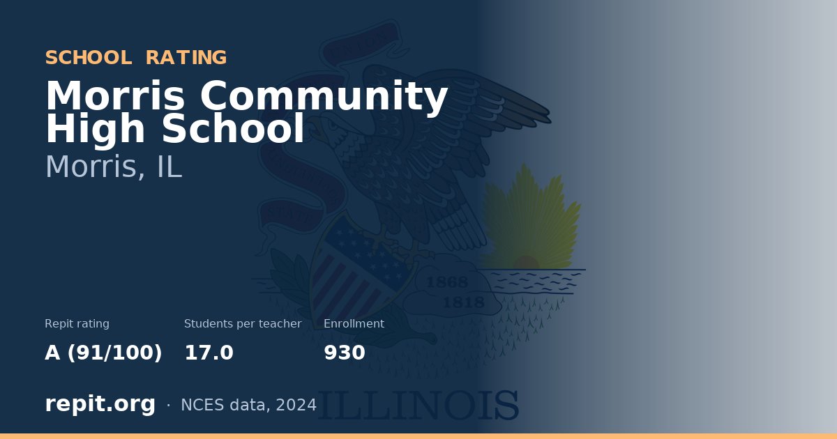 Morris Community High School, Morris, IL — Repit school rating A (91/100)