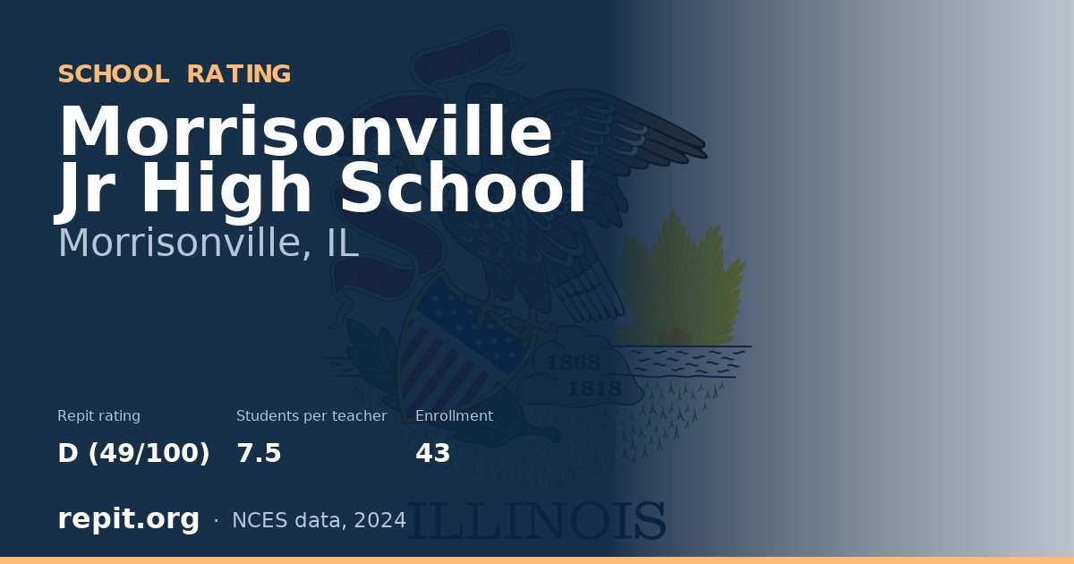 Morrisonville Jr High School, Morrisonville, IL — Repit school rating D (49/100)