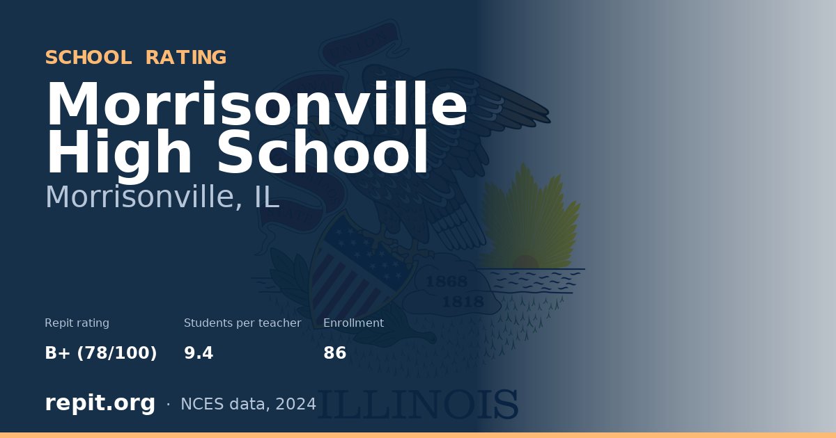 Morrisonville High School, Morrisonville, IL — Repit school rating B+ (78/100)