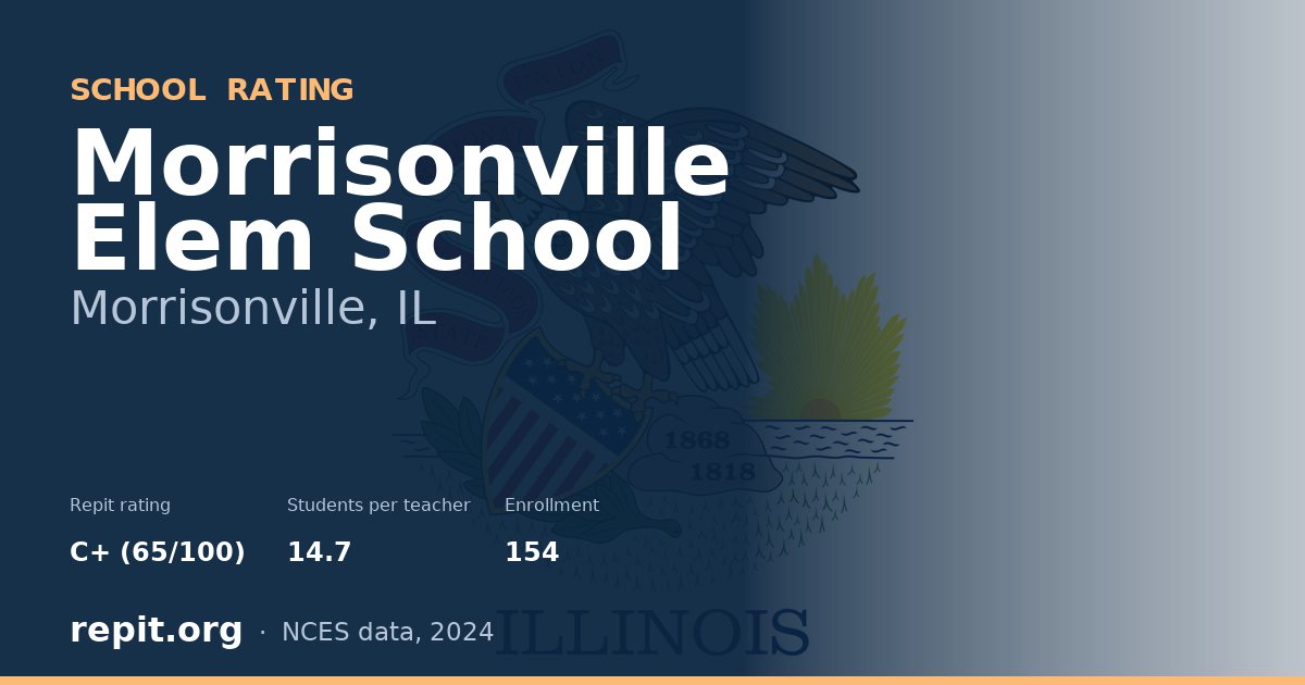 Morrisonville Elem School, Morrisonville, IL — Repit school rating C+ (65/100)