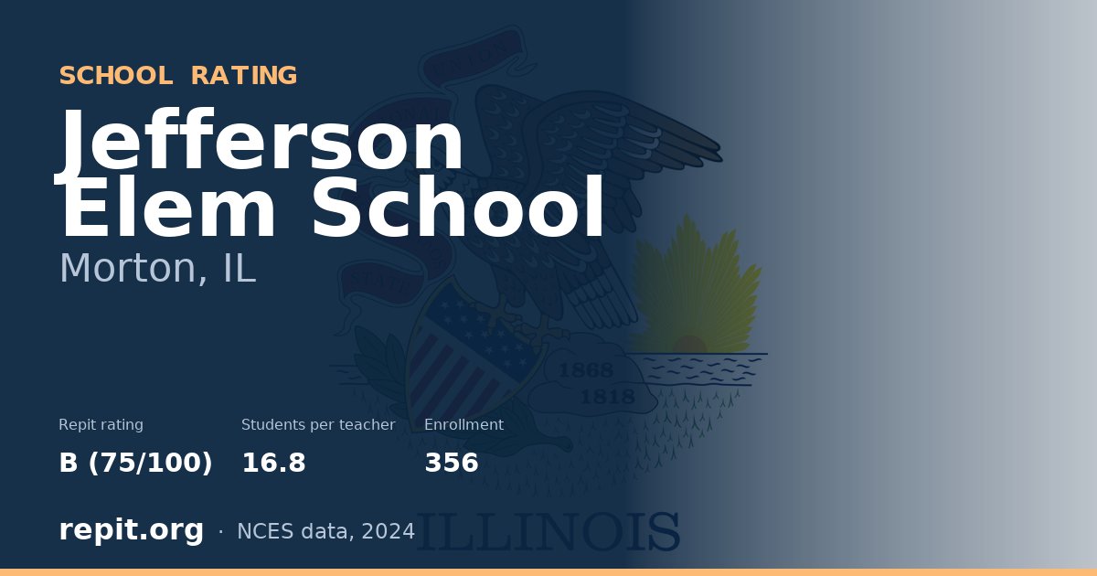 Jefferson Elem School, Morton, IL — Repit school rating B (75/100)