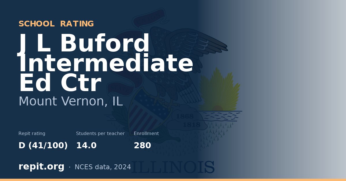 J L Buford Intermediate Ed Ctr, Mount Vernon, IL — Repit school rating D (41/100)