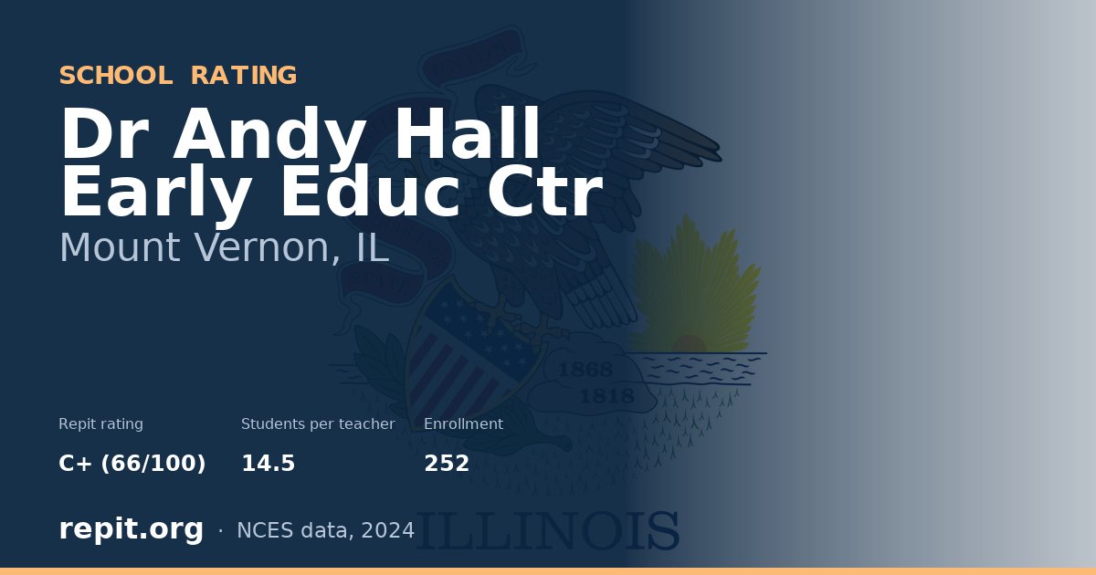 Dr Andy Hall Early Educ Ctr, Mount Vernon, IL — Repit school rating C+ (66/100)