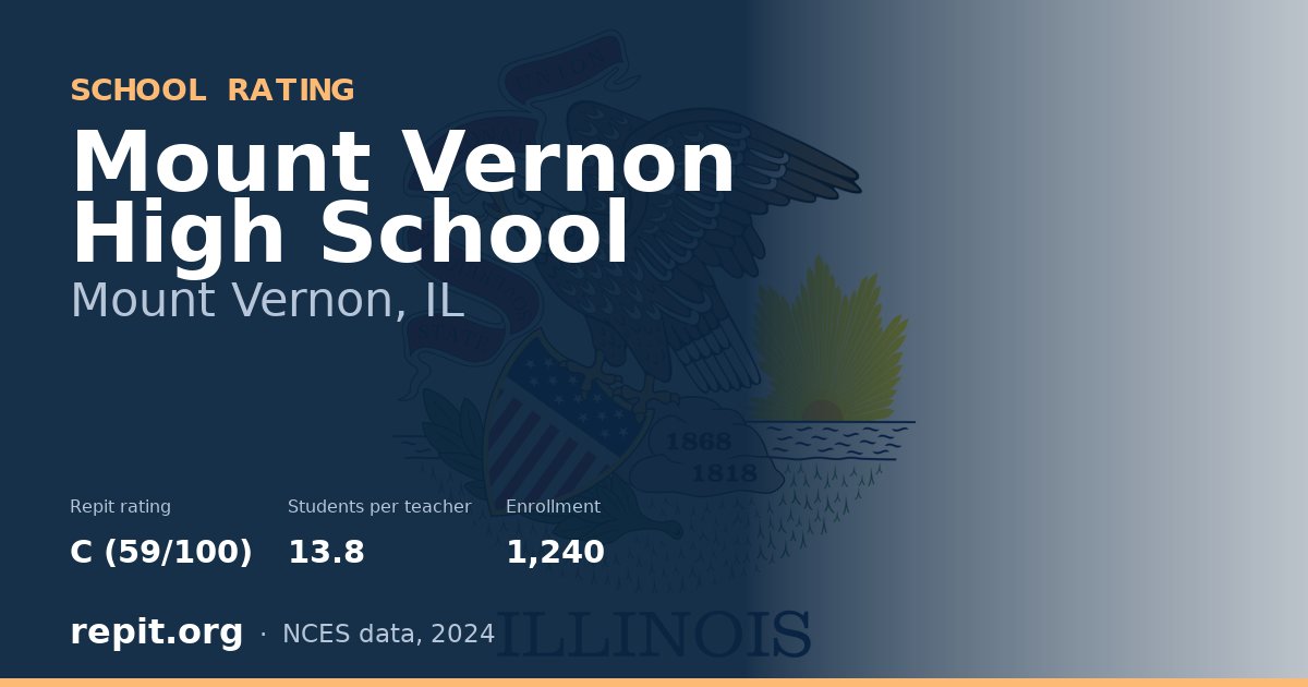 Mount Vernon High School, Mount Vernon, IL — Repit school rating C (59/100)