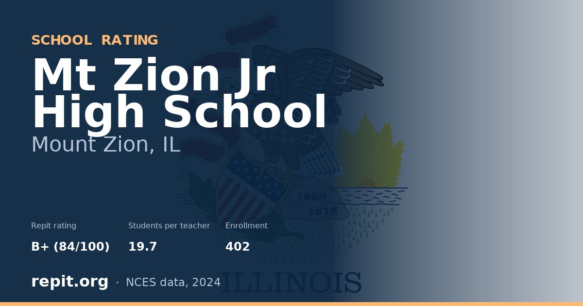 Mt Zion Jr High School, Mount Zion, IL — Repit school rating B+ (84/100)