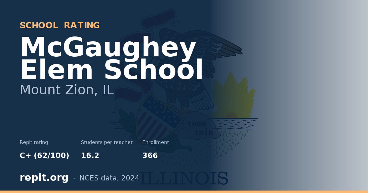 McGaughey Elem School, Mount Zion, IL — Repit school rating C+ (62/100)