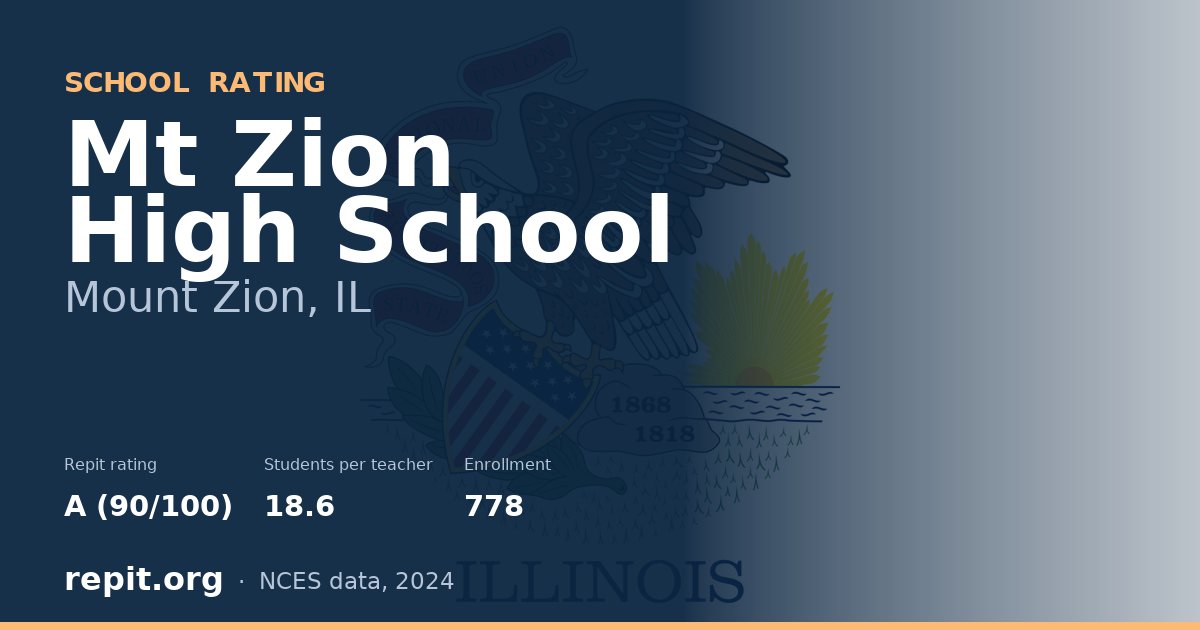 Mt Zion High School, Mount Zion, IL — Repit school rating A (90/100)