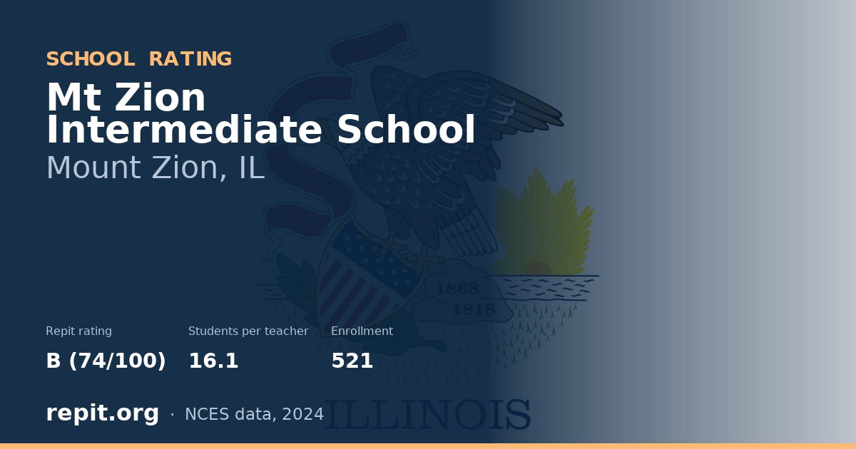 Mt Zion Intermediate School, Mount Zion, IL — Repit school rating B (74/100)