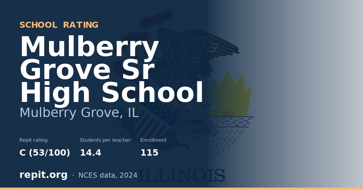 Mulberry Grove Sr High School, Mulberry Grove, IL — Repit school rating C (53/100)